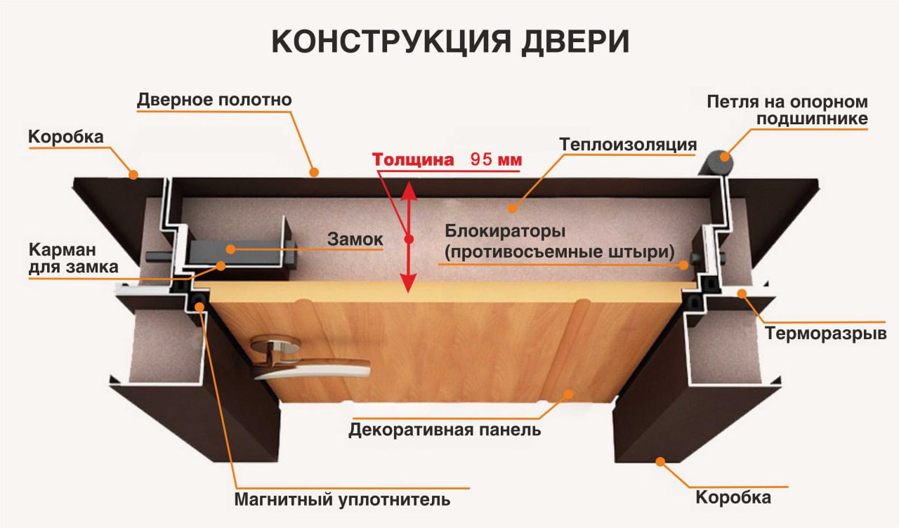 терморазрыв